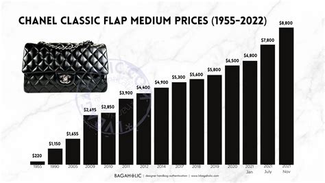 chanel classic price 2021